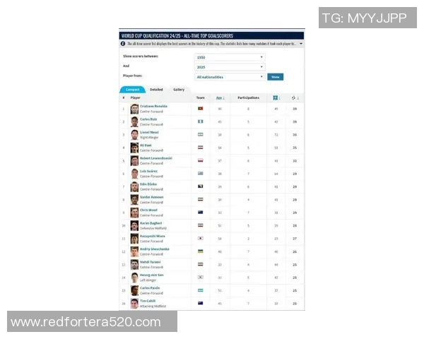 2023年全球最受欢迎足球明星排行榜揭晓你最喜欢的球员是谁 2023年全球最受欢迎足球明星排行榜揭晓你最喜欢的球员是谁