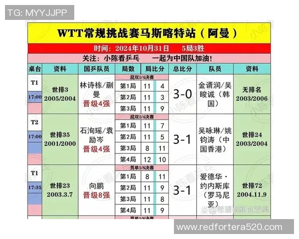 成都网球队在全国网球意识排行榜中荣登第五名展现强大实力与潜力 成都网球队在全国网球意识排行榜中荣登第五名展现强大实力与潜力