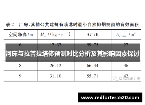 河床与拉普拉塔体预测对比分析及其影响因素探讨